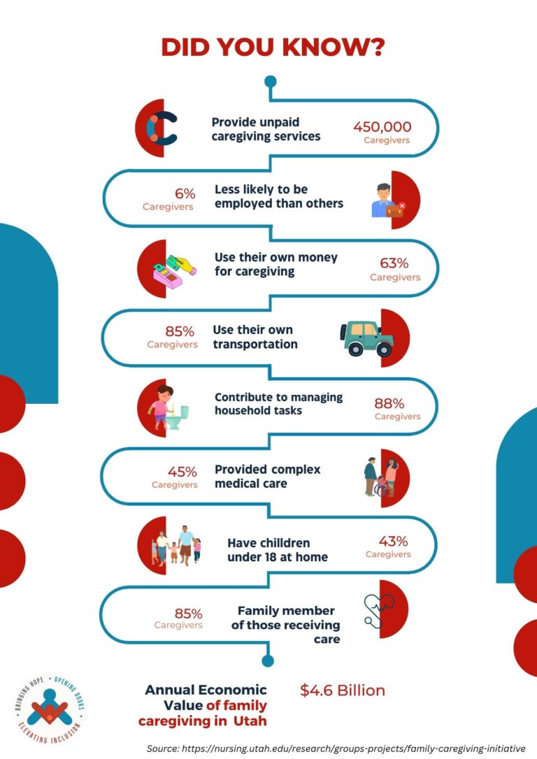 Caregiving Impact on Utah Families