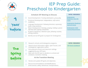 PDF file Page 1 IEP Prep Checklist: Preschool to Kindergarten