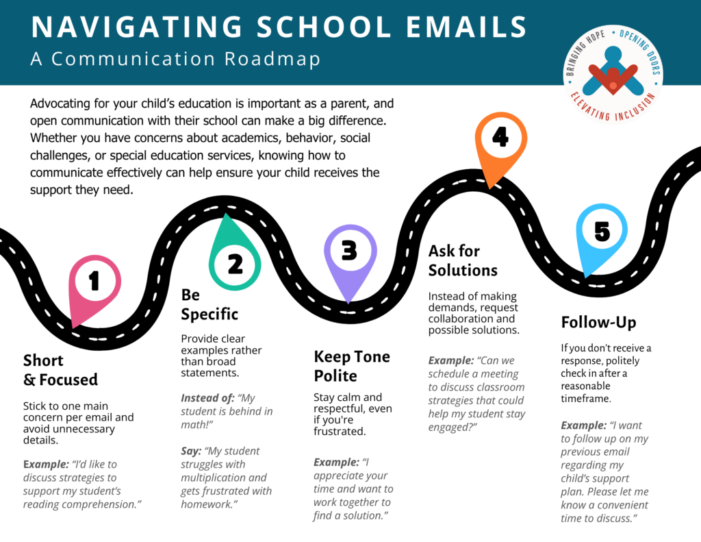 Image showing steps for school communication roadmap tips